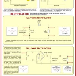 Physics Charts - Diode Photographic Paper-image-93