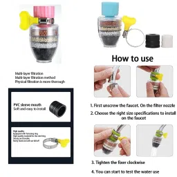 rhonnium Upgrade Universal Interface Faucet Filter (6-Layer Filtration) Faucet Nozzle image 3