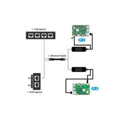 UCTRONICS Gigabit PoE Splitter 5V 3A, 2-in- 1 PoE to USB C/ Micro USB Adapter, for Raspberry Pi 3/4, Security IP image 4