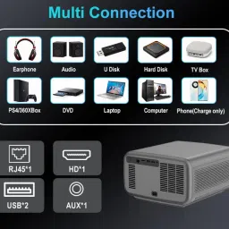 Toptro Legend Pro Max【1st Real HDR10/HLG, Android 12 3GB RAM 128GB, 34000L & HDMI ARC】 (34000 lm / Wireless / Remote Controller) Portable Projector image 3
