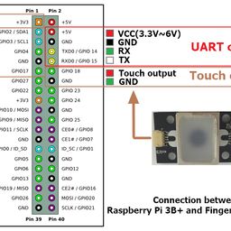 ADH-Tech GT521F32 Optical Fingerprint Scanner Module with JST SH Connector image 4