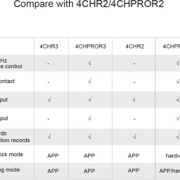 Ledgebit 4CHPROR3 4-gang Wi-Fi & RF Control Smart Switch image 5