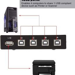 VOOCME Printer Sharing USB Switch 4 Ports USB 2.0 Selector Switch Box for 4 PC Share 1 USB Device Printer PC Computer Scanner Printers Etc. image 3