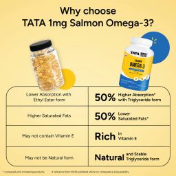 tata 1mg Salmon Omega 3 Fish Oil| Advanced Fish Oil supplement with 180mg EPA & 120mg DHA image 4