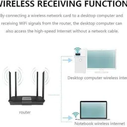 Bkc USB WiFi Adapter Wireless LAN Network Card Adapter WiFi Dongle USB Adapter USB Adapter image 4