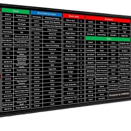 spincart Keyboard Shortcut Key Mouse Pad, Large XXL Gaming Desk Table Mat Mousepad-17