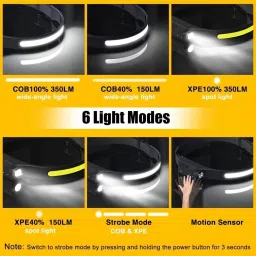 flipxen LED Motion Sensor Waterproof Head Torch USB Rechargeable Headlamp Flashlight LED Headlamp image 5