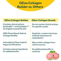 OZiva Set Of 2 Collagen Builder For Brighter Skin - 250g Each - Guava image 3