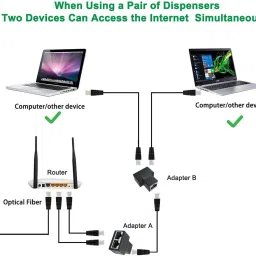 RyzCare RJ45 Splitter,Ethernet Splitter, RJ45 Splitter Adapter LAN Network Adapter Lan Adapter image 2
