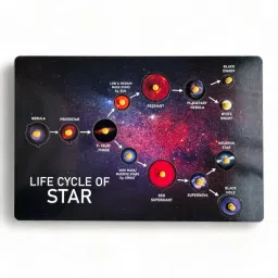 Life Cycle Of Star-39