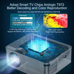 Projevox 2024 Android 9 Ultra Full HD 2+16GB Upgreded LED Projector For Home Cinema (12000 lm / 2 Speaker / Wireless / Remote Controller) Portable Projector image 5