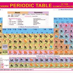 Modern Periodic Table | Both Side Laminated One Big English Rolled Table| Very Useful For The Science Stream College/University Students and Competitive exams. Paper Print-image-79