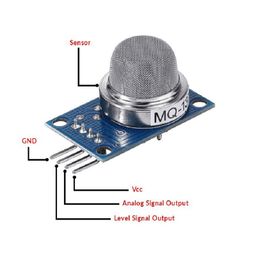 MQ-137 Ammonia Gas NH3 Sensor Module image 3