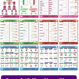 Trading Chart Pattern Poster Candlestick Chart Patterns for Stock Market Professionals Photographic Paper-10