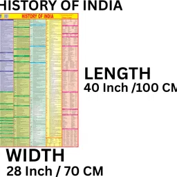 smartbookspublishers (COMBO OF 6 MAPS, CHARTS WITH COMPLIMENTARY MAGNIFYING GLASS GIFT) INDIAN Constitution Map & History of India Map With India & World Map (Both Political & Physical)| Set Of 6| Map Size (28 X 40 Inch) (23 X 36 Inch)| Paper Mint| Complimentary Magnifying Glass| Best Useful for UPSC, SSC, IES and other Competitive Exams. (All English Maps) Paper Print. Paper Print image 5
