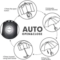 kekemi 3 Fold Automatic Plain Umbrella image 4
