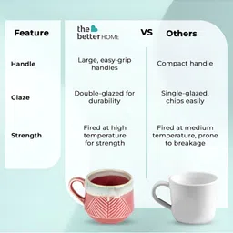 The Better Home Rust & White 2Pcs Ceramic Glossy Microwave Safe Cups 320ml Each image 5