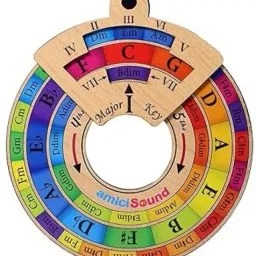 Circle of Fifth Wheel with Rotating Related Chords Window,Music Theory Reference Manual Analog Tuner-image-86