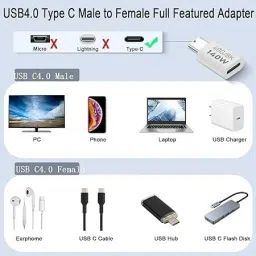 Tobo White 140W USB C Adapter 40Gbps USB Type C Male to Female Data Connector TD-1331CC Phone Converter image 5