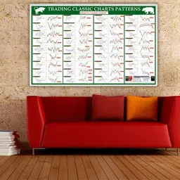 pixelpage publications Trading Classic Charts Patterns Poster Paper Print image 2