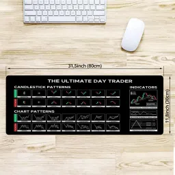 TRIVYOM Stock Market Mouse Pad, Char Pattern Candle Stick Non Slip Base Mousepad image 2