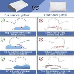 trap Cervical Contour Memory Foam Pillow / Stomache / Side Sleepers / Anti-Snoring Memory Foam Solid Orthopaedic Pillow Pack of 1 image 4
