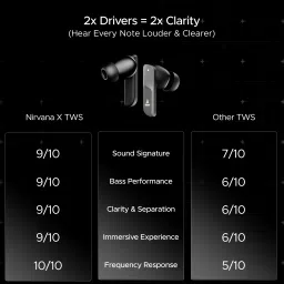 boat Nirvana X TWS(2025 Launch),Dual Drivers by Knowles,Hi-Res Audio LDAC,App Support Bluetooth Headset image 4