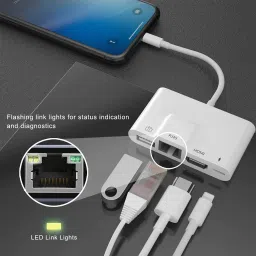 microware Digital AV Adapter HDMI 1080P / USB Camera Adapter/ RJ45 Adapter with Charging Port/4 in 1 Adapter Compatible with iPhone/iPad/TV/Monitor/Projector/Keyboard/Mouse Card Reader image 3