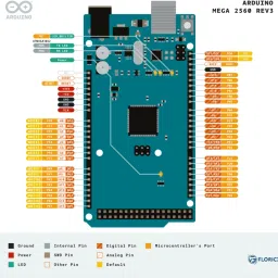 floricx Arduino Mega 2560 Rev3 Microprocessor Development Board with Cable Electronic Components Electronic Hobby Kit image 3