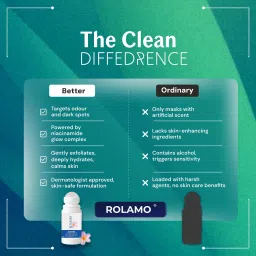 rolamo Underarm Roll On | 4% AHA BHA Exfoliant for Pigmentation | Alcohol Free | Deodorant Roll-on - For Women image 5