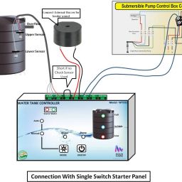 Atech WLC2.0 Wired Sensor Security System image 3