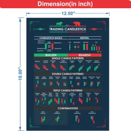 clickedin (Pack of 5) Classic Chart Patterns Poster,Self Adhesive, Candlestick Pattern Poster, Trading Setup for Trader Investor Forex Daytrader Posters for Wall (Size – 18 inch × 12 inch) Paper Print (18 inch X 12.5 inch) Paper Print image 4