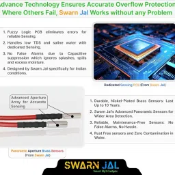 Swarnjal Swarn Jal® (Model: A-SE-C) With Dual Alarm Water Tank Overflow Wired Sensor Security System image 3