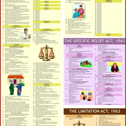 The Indian Contract Act, The Specific Relief Act & The Limitation Act | LAMINATED | Law Charts Photographic Paper-image-91
