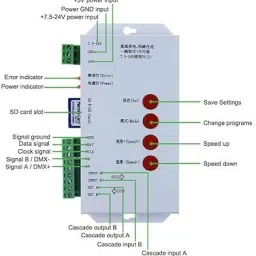 ImpactMedia T1000S LED RGB Pixel Controller with SD Card, DC 5-24V, WS2811/2801/LPD8806 Multipurpose Controller image 2