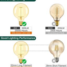 ledolux 6 W Basic Globe E27 LED Bulb image 2