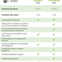 MICROSOFT Visio Professional 2021(New) for Windows (1 User, Lifetime Validity) image 4