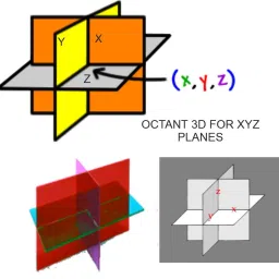 Octant 3D Math Model for xyz Plane Geometry for Teaching aid Mathematics lab Learning kit Activity manipulatives for Kids to Understand 3D Plane-19