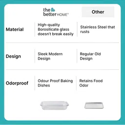 The Better Home Zeno Transparent Rectangular Borosilicate Glass Baking Tray image 5