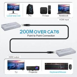 HDMI 200m KVM IP Extender RJ45 IP Network KVM Over IP Extender Over Cat5e/6, HDMI KVM Extender with Wide IR by TCP/IP image 3