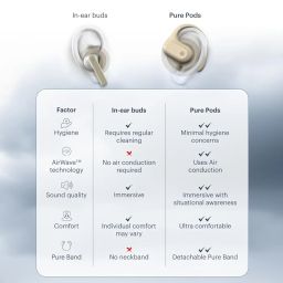 Noise Pure Pods Wireless Open Ear Earbuds with AirWave™ Technology,Up-to 80H Playtime,Quad Mic with ENC,16mm Neodymium Dynamic Driver,Detachable Pure Band,BTv5.3 (Zen Beige) image 3