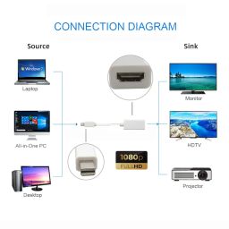 FENTICO Thunderbolt Mini DisplayPort DP to HDMI Adapter Audio Video HDTV Cable Converter for Apple MacBook Pro, MacBook Air, iMac, Mac mini, Microsoft Surface Pro etc Branded image 4