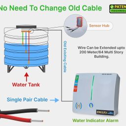 Swarn Jal ? (Model: A-AL-C) Tank Overflow & Empty Alarm +2 Alkaline Battries , Cell Powered, Brass Sensors, 100% Shock Proof, 1-3 Years Cell/Battery Life, 1 Year Complete Guarantee image 5