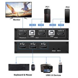 Tobo HDMI KVM Switch, 4K@60Hz USB Switch 2x1 HDMI2.0 Ports + 3X USB KVM Ports, Share 2 Computers to one Monitor, Support Wireless Keyboard and Mouse, USB Disk, Printer, USB Camera,etc. TD-880H image 2