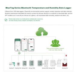 Freshliance Bluetooth Temperature Humidity Data Logger Recorder, Refrigerator Freezer Thermometer Hygrometer, Digital Remotely Temperature Humidity Monitor with APP Data Analysis, 2packs image 1