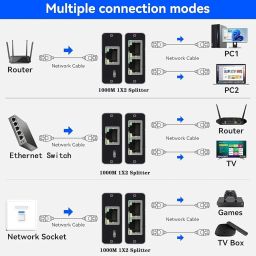 WISTAR LAN Splitter 1 to 2 1000 Mbps Ethernet Splitter 2 Port Gigabit Network Switch, LAN Switch with Type C Power Cable for Computer, Hub, Switch, Router, ADSL, Set-Top Box, Digital TV etc. image 2