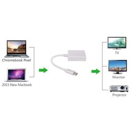 MESHIV USB C to HDMI Adapter, USB 3.1 Type C to HDMI Adapter 4K Thunderbolt 3 (Compatible only Some Devices with C-Port (Grey) image 3