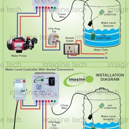 Imagine Technologies Fully Automatic Water Level Controller and Indicator with Float Sensor (IT82WLCF). image 2