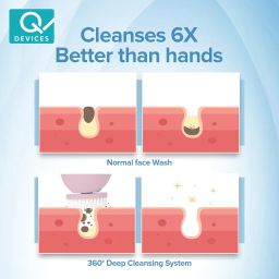 Q DEVICES 6-in-1 Facial Cleanser & Massager – Waterproof, Rechargeable Spin Brush Set with 6 Heads for Deep Cleansing, Exfoliation & Relaxing Face Massage – Pink image 3