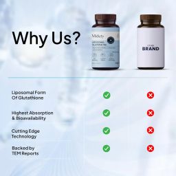 Miduty Liposomal Glutathione 650 mg - Highest Bioavailability & Absorbability - Cellular & Face Health - Helps in Skin Hydration & Skin Glow - Liver Health & Detoxification Support - 30 Veg Capsules image 5